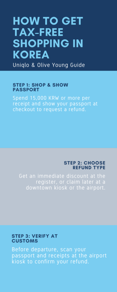 Korea tax refund 3 steps diagram
